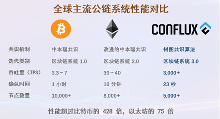 树图操作系统发布 探索互联网新纪元的产权革命